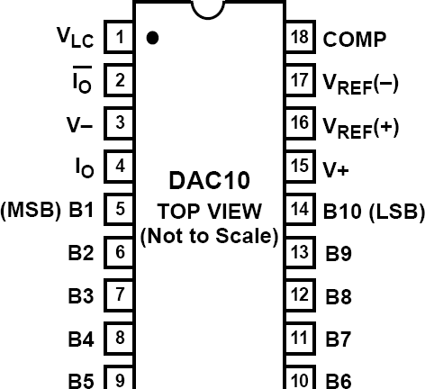 DAC10 Pin Configuration