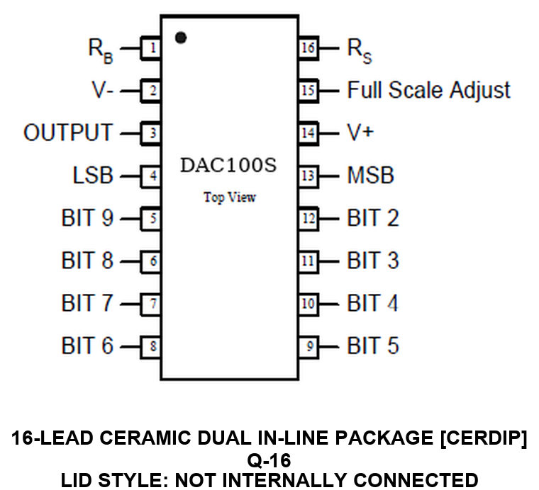 DAC100S Pin Configuration