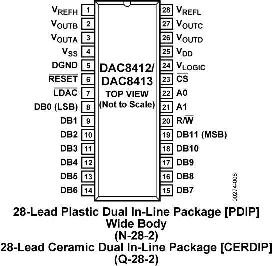 DAC8412/DAC8413 Pin Configuration