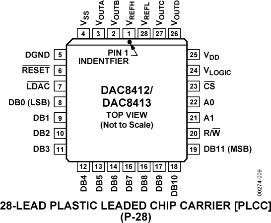 DAC8412/DAC8413 Pin Configuration