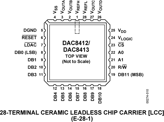 DAC8412/DAC8413 Pin Configuration