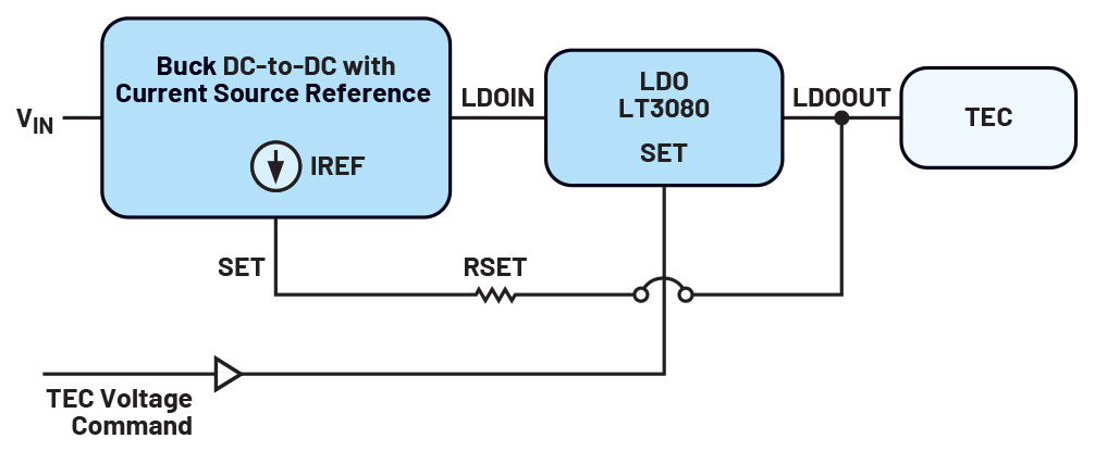 Figure 4. Low-noise, adjustable voltage power supply configured for driving high-voltage TECs.