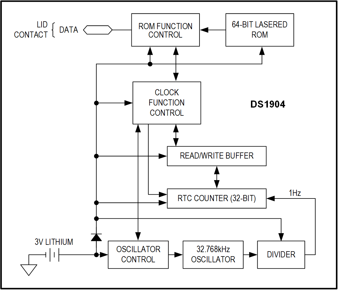 DS1904 Block Diagram