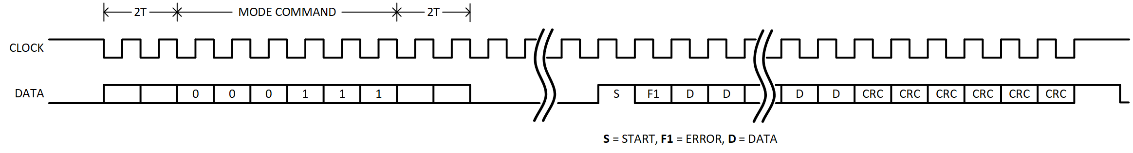 endat-mode-command-1-position-values