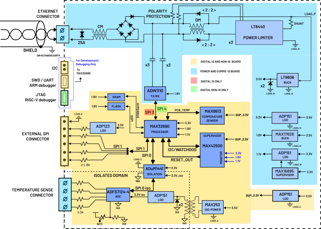 schematic 2
