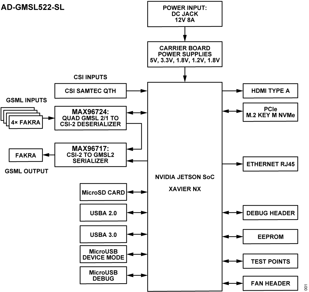 schematic 32