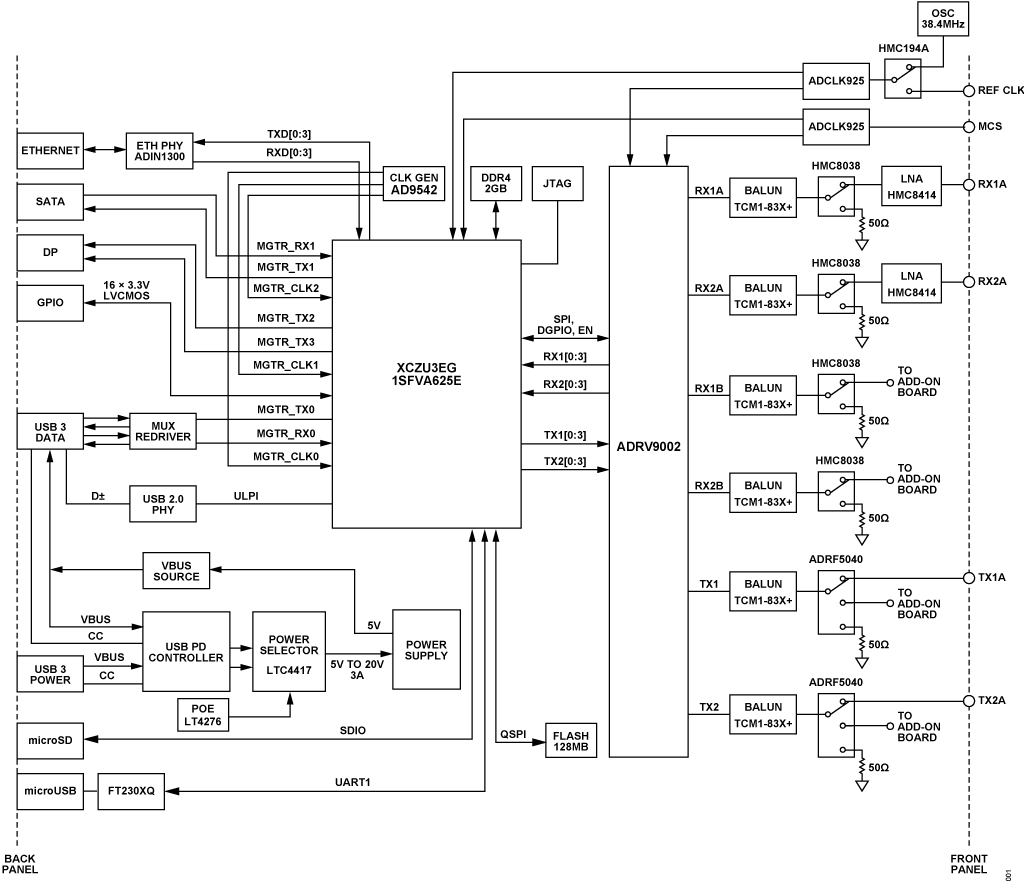 AD-JUPITER-EBZ Block Diagram