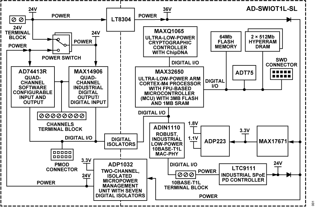 AD-SWIOT1L-SL Block Diagram