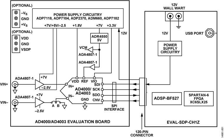 EVAL-AD4000-4003 Image