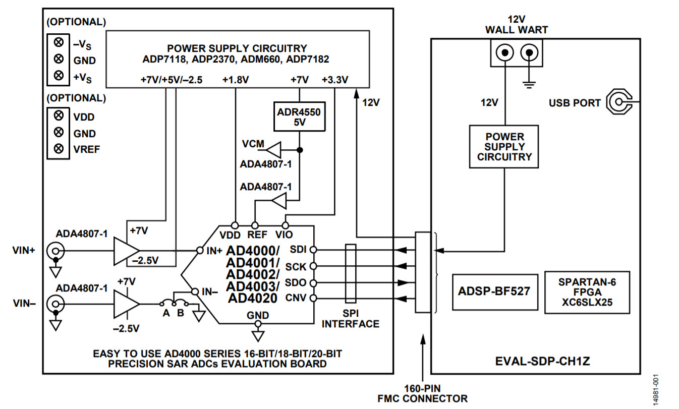 EVAL-AD40XX
