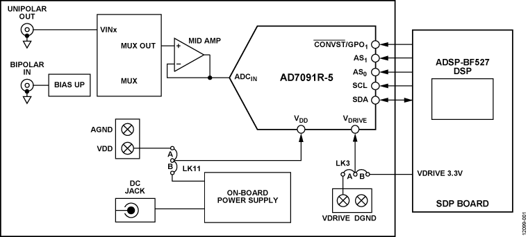 EVAL-AD7091R-5SDZ