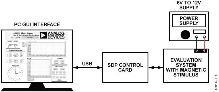 EVAL-ADA4571-2 Image
