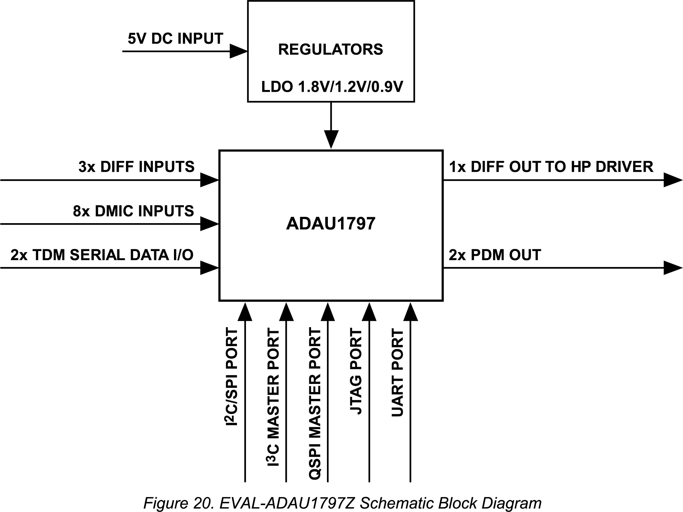 ADAU1797Z Schematic Diagram 1.