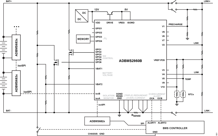 EVAL ADBMS2950B Functional Block Diagram