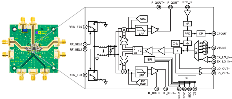 ADL5330 Evaluation Board