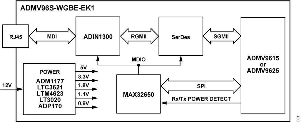 ADMV96S-WGBE-EK1-Block-Diagram
