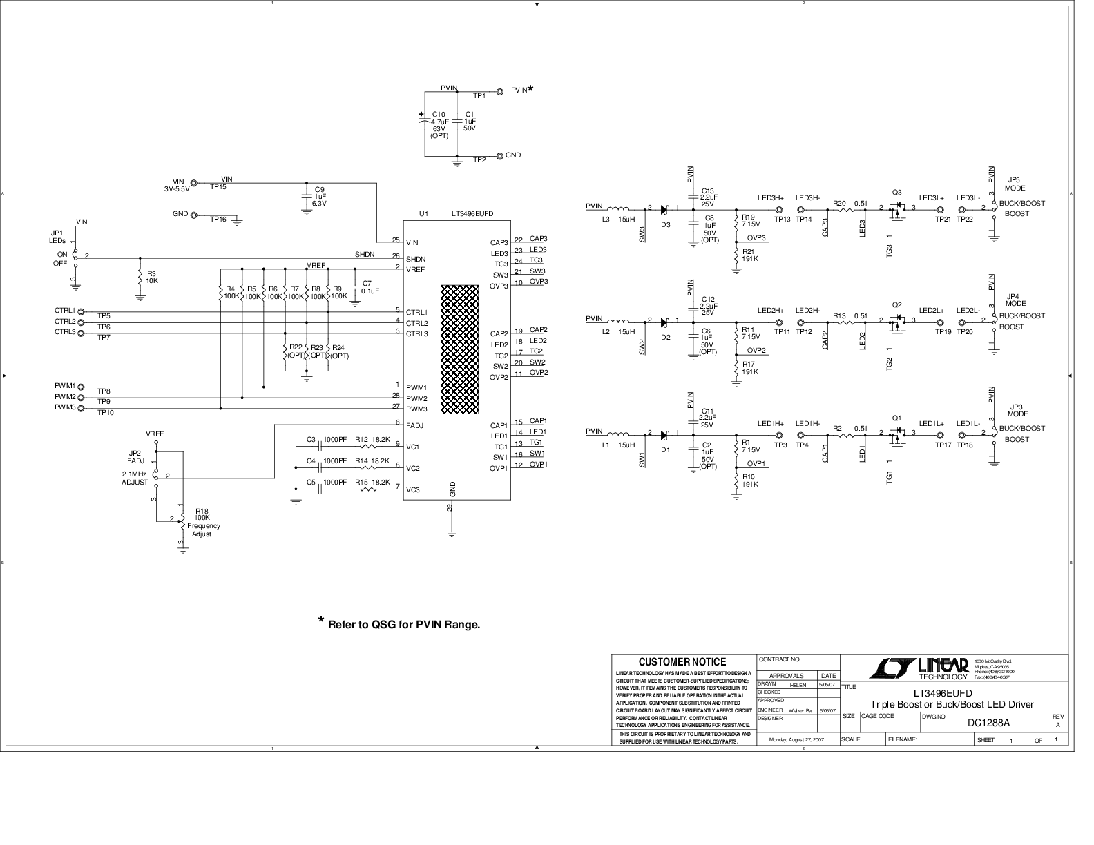 eval board