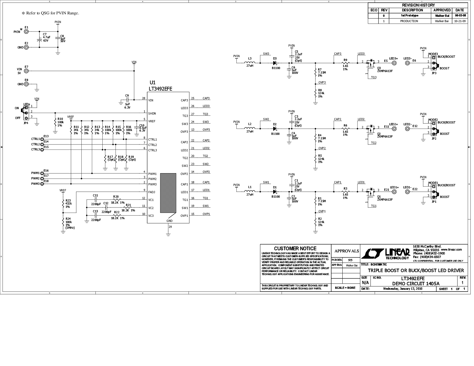 eval board