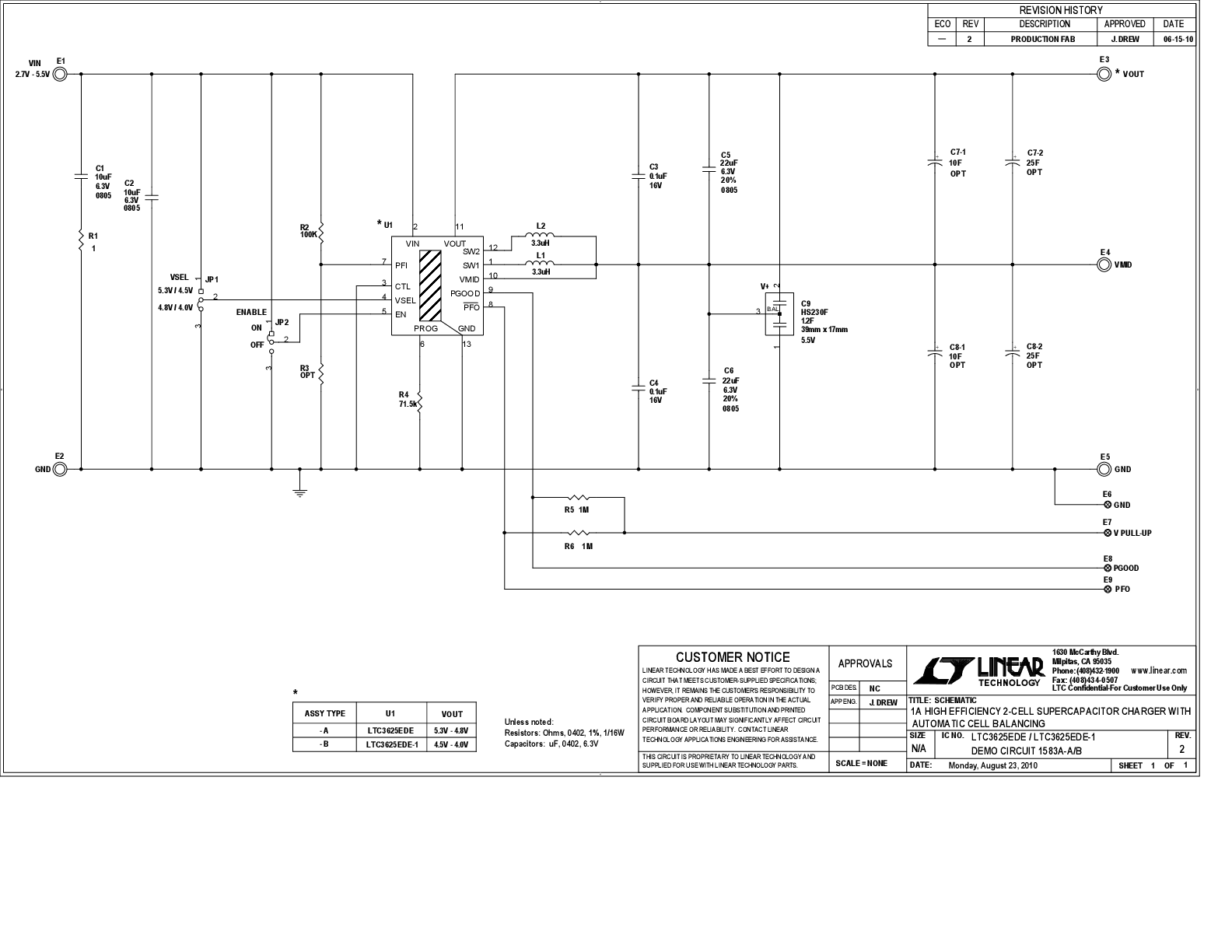 DC1583A-A - Schematic