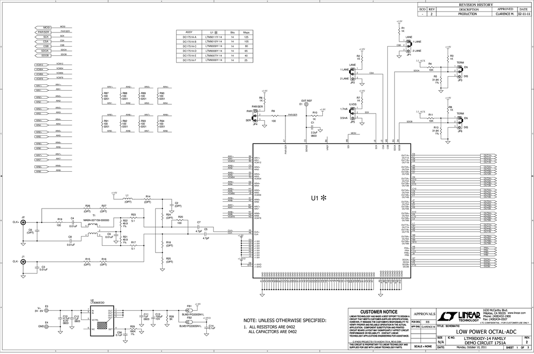 eval board