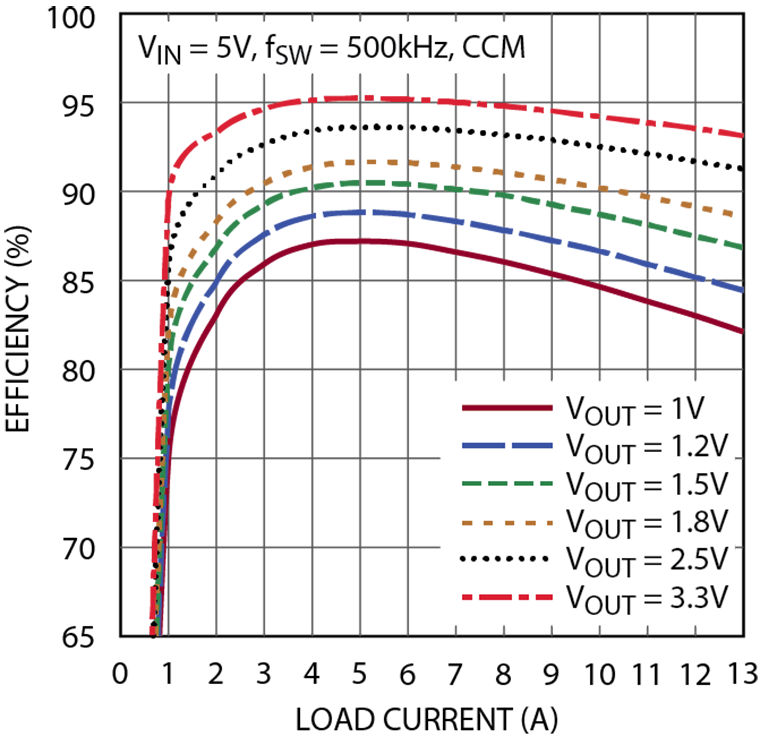 schematic 7