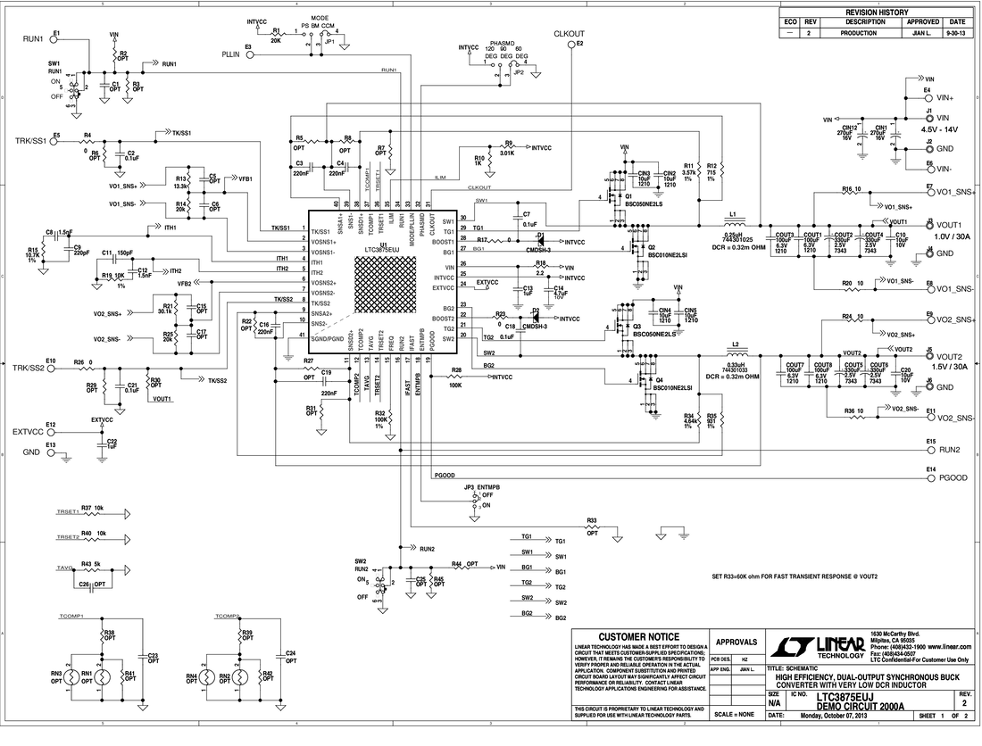 eval board