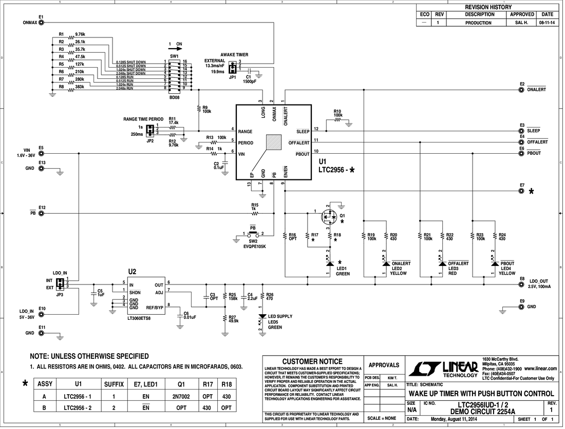 eval board