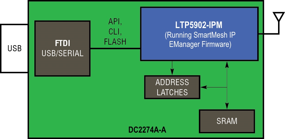 DC2274A-A Block Diagram