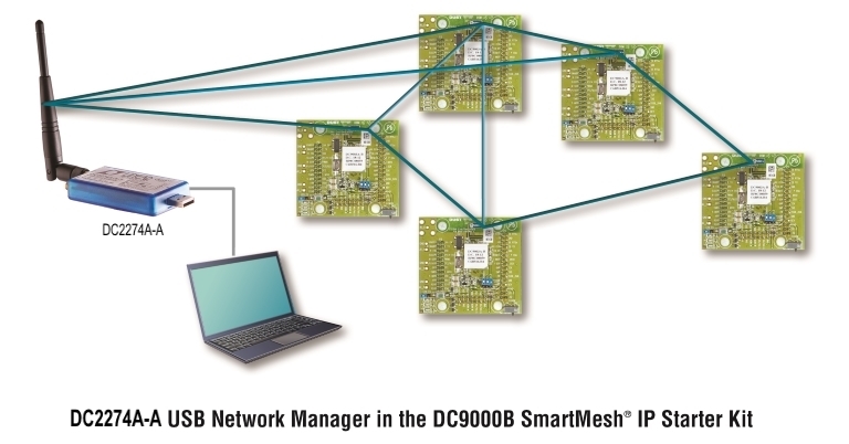DCC2274A-A in DC9000B Kit