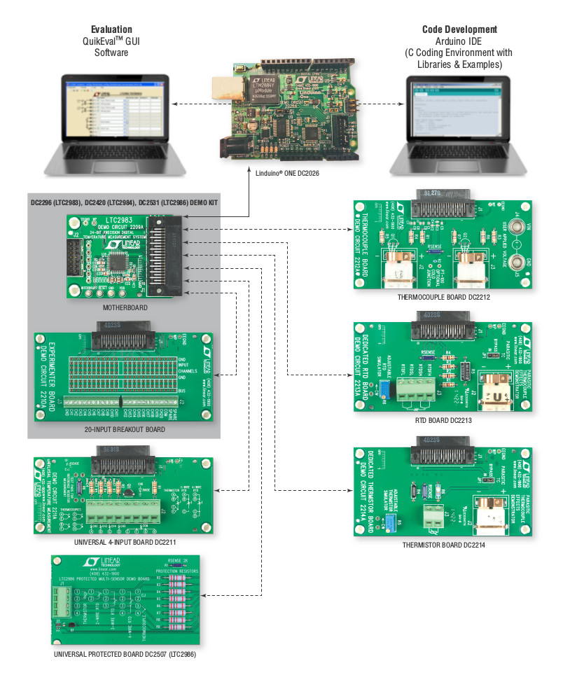 DC2296/DC2420/DC2531 - Diagram of Demo Boards