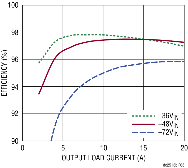 schematic 3