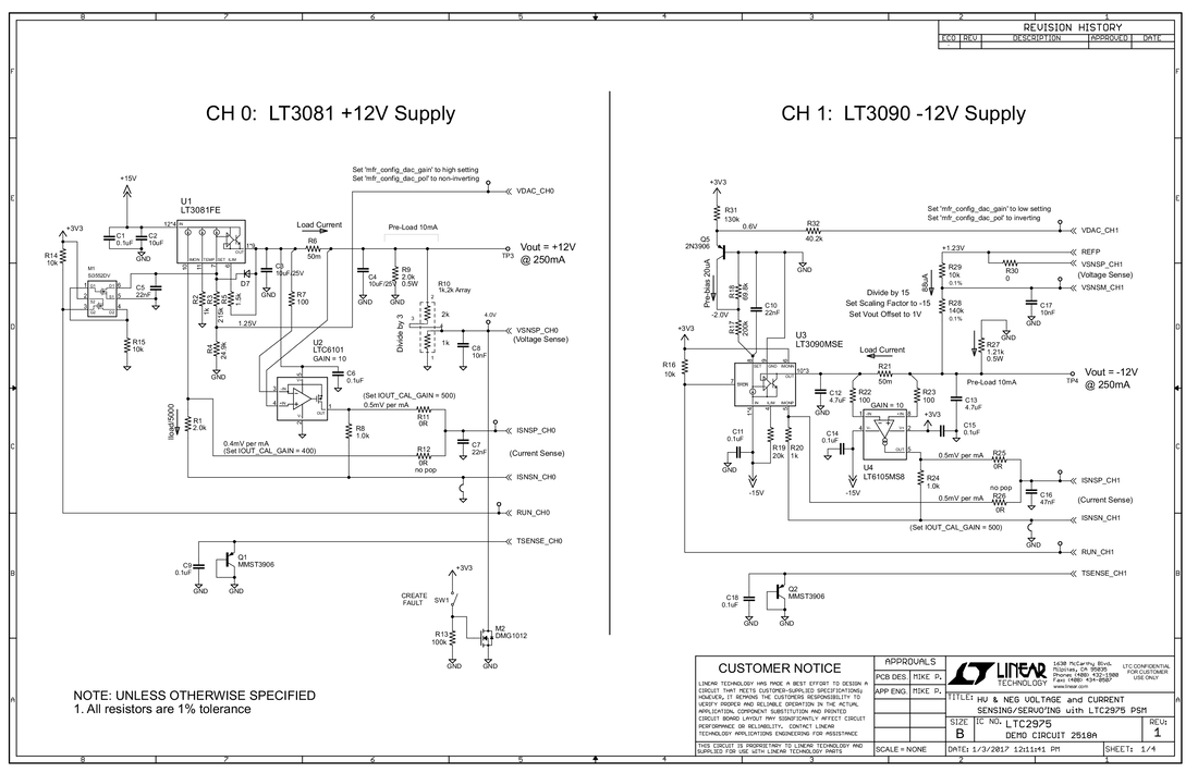 eval board
