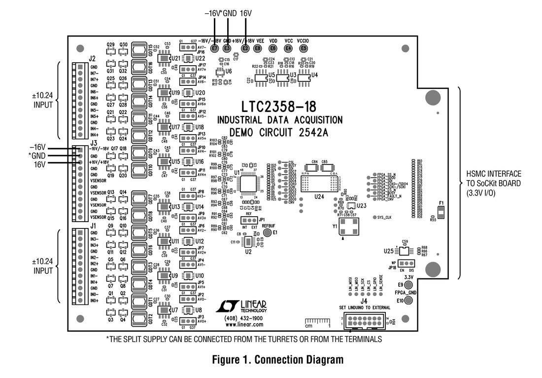 DC2542A