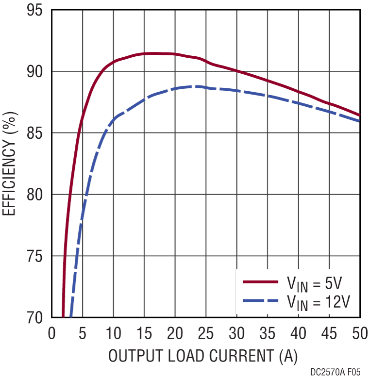 schematic 2