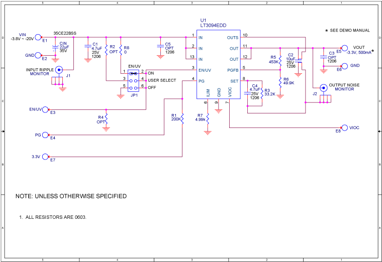 eval board