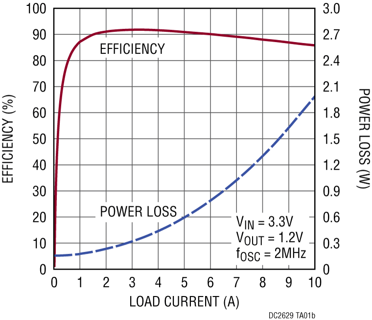 schematic 10
