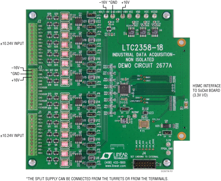 eval board