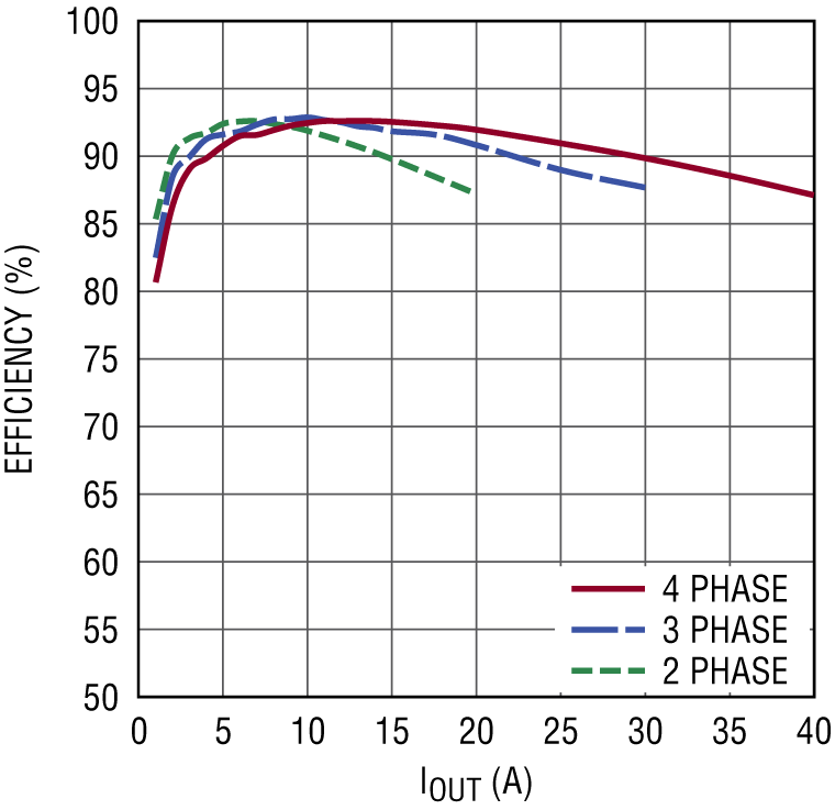 schematic 7