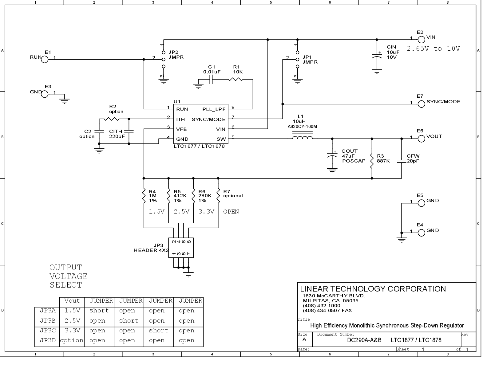 eval board