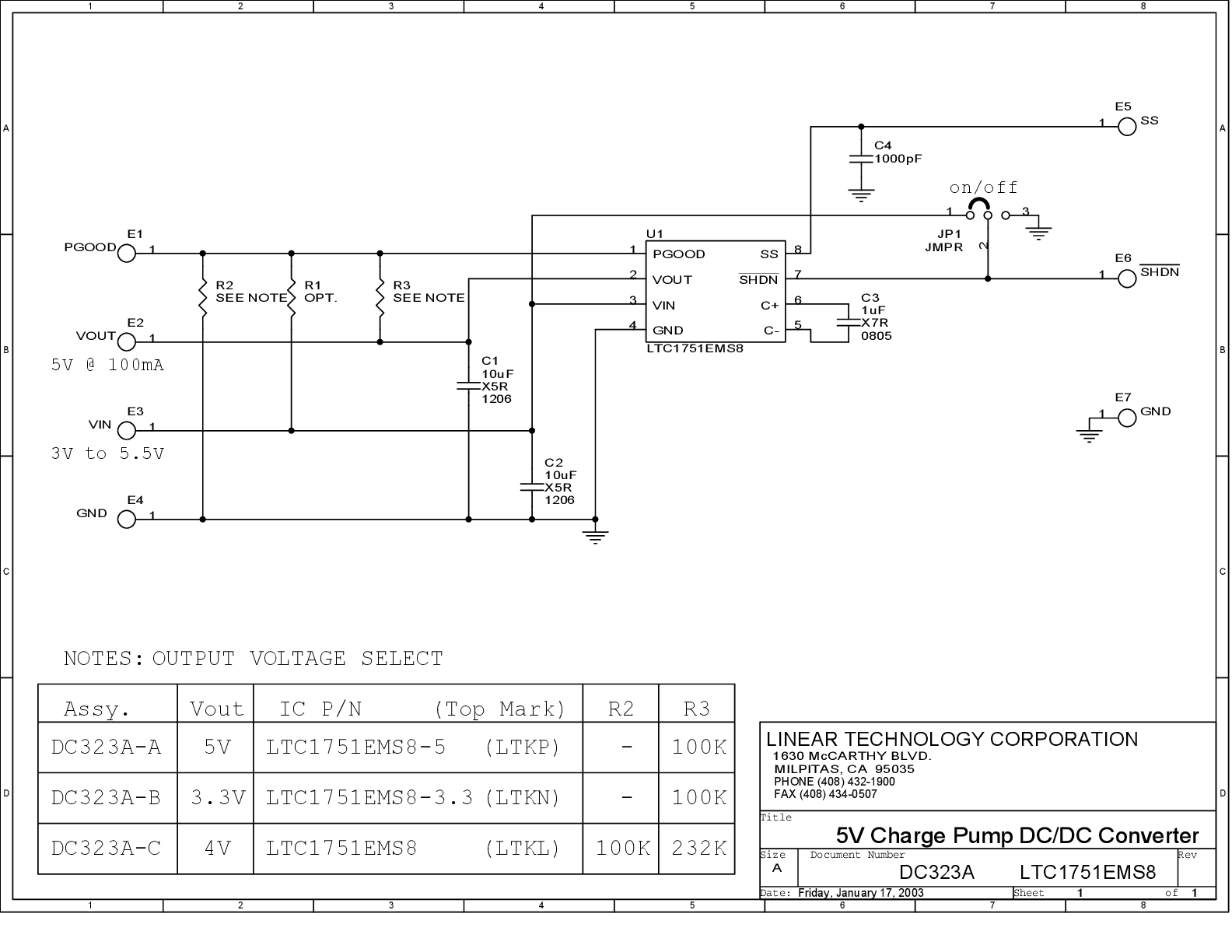 eval board