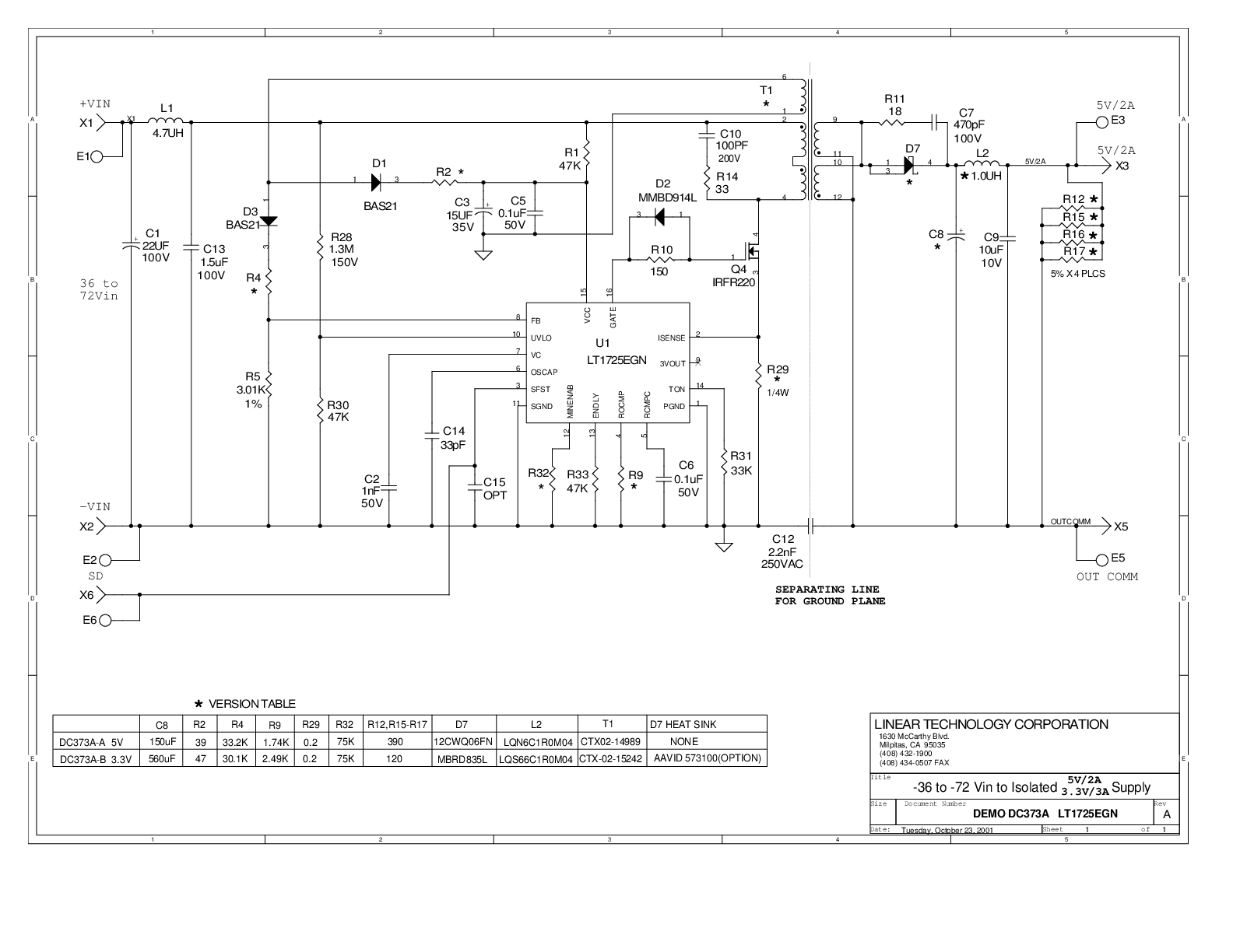 eval board