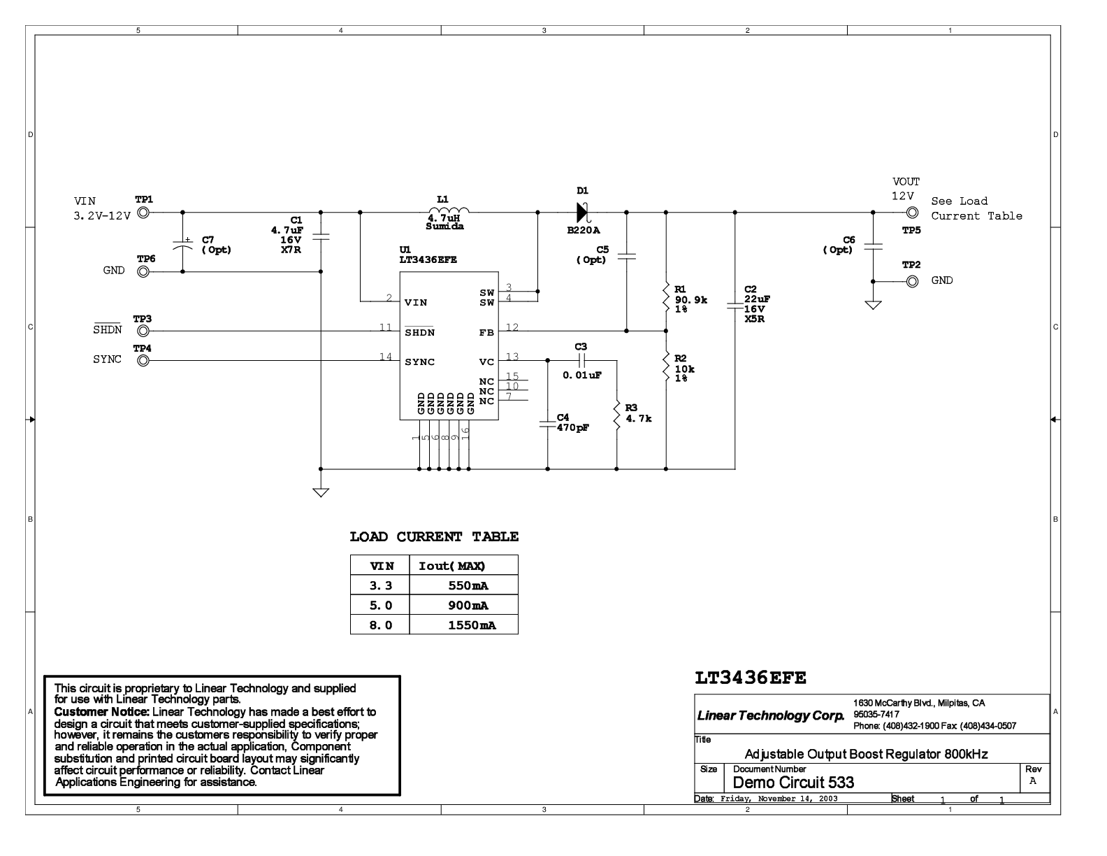eval board