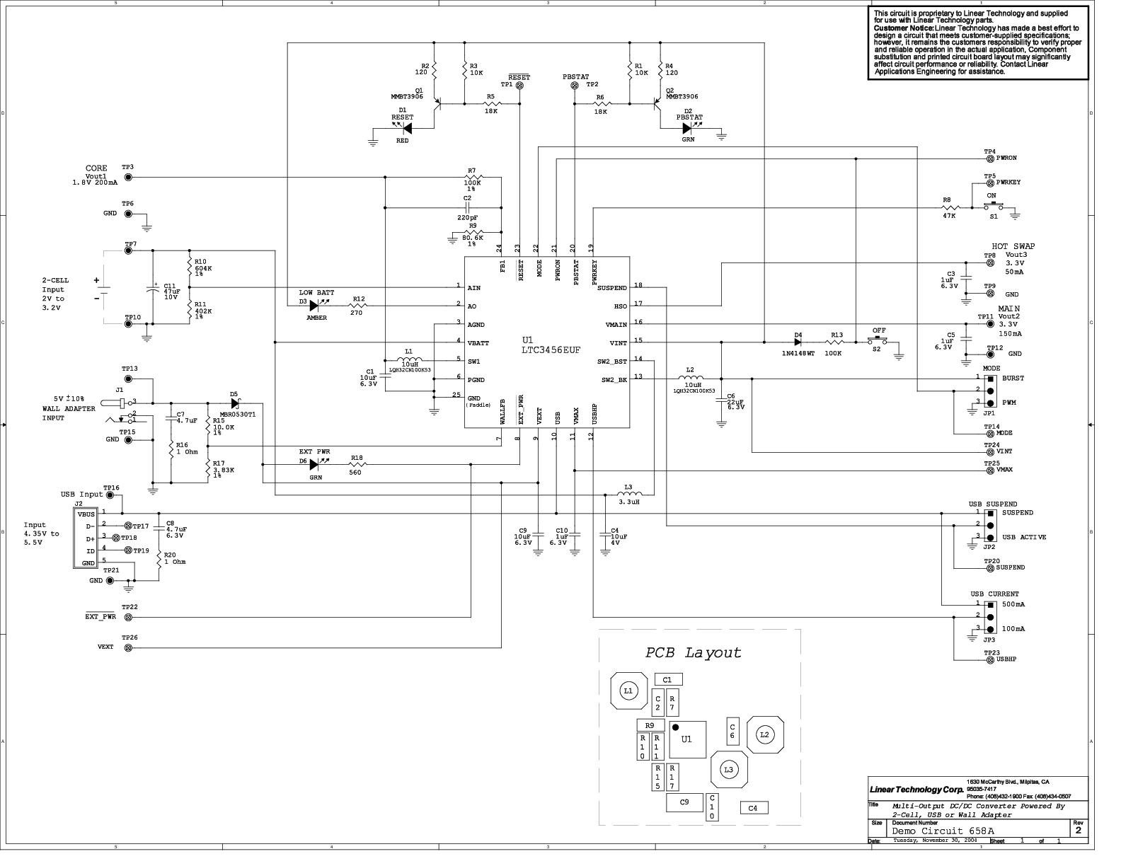 eval board