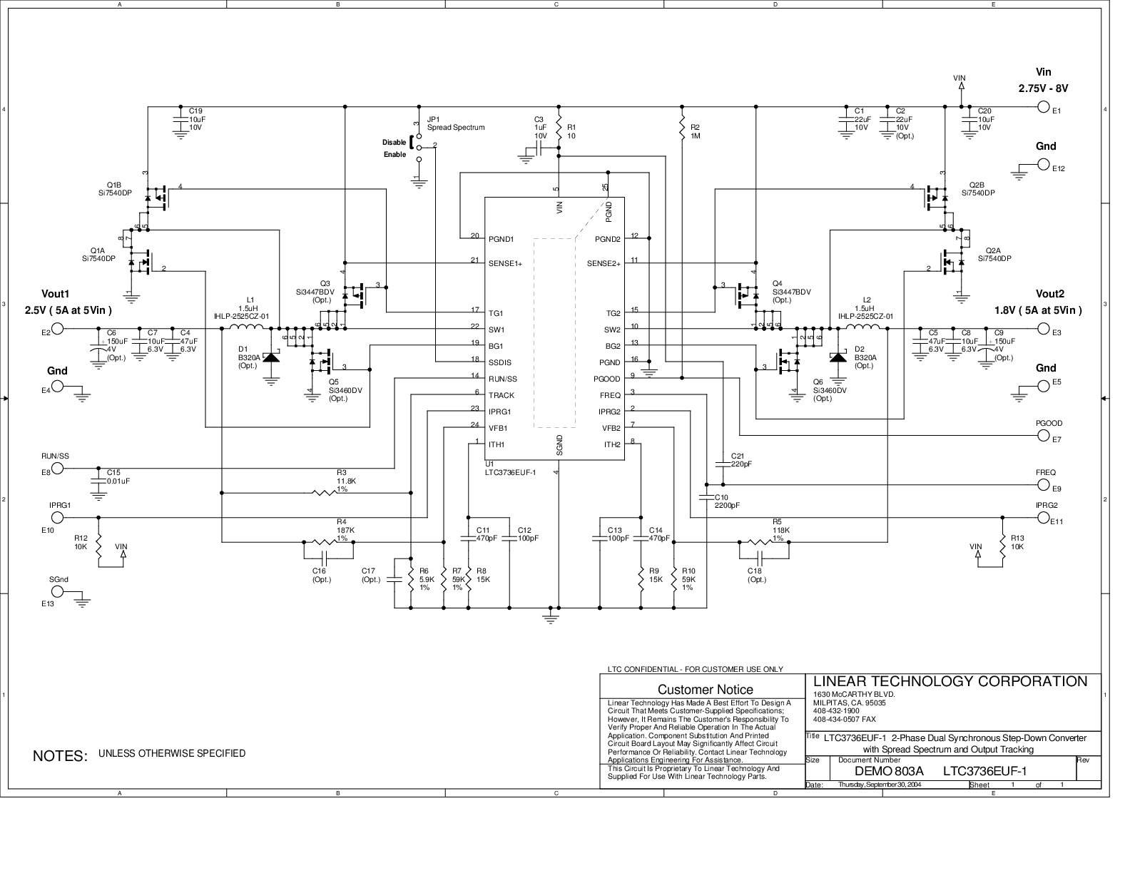 eval board