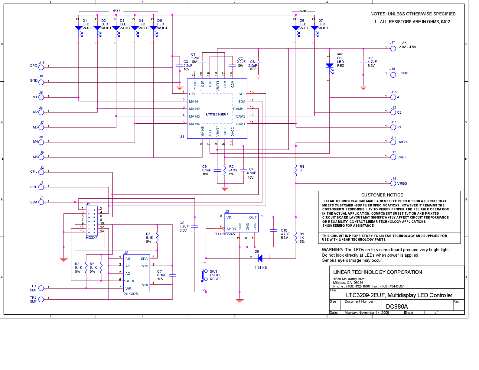 eval board