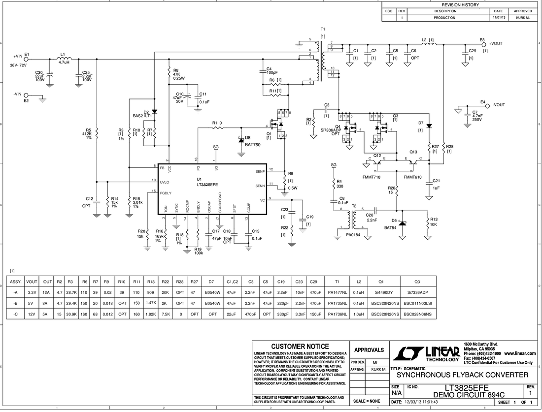 eval board