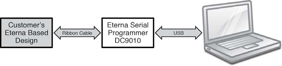 DC9010 Usage Diagram