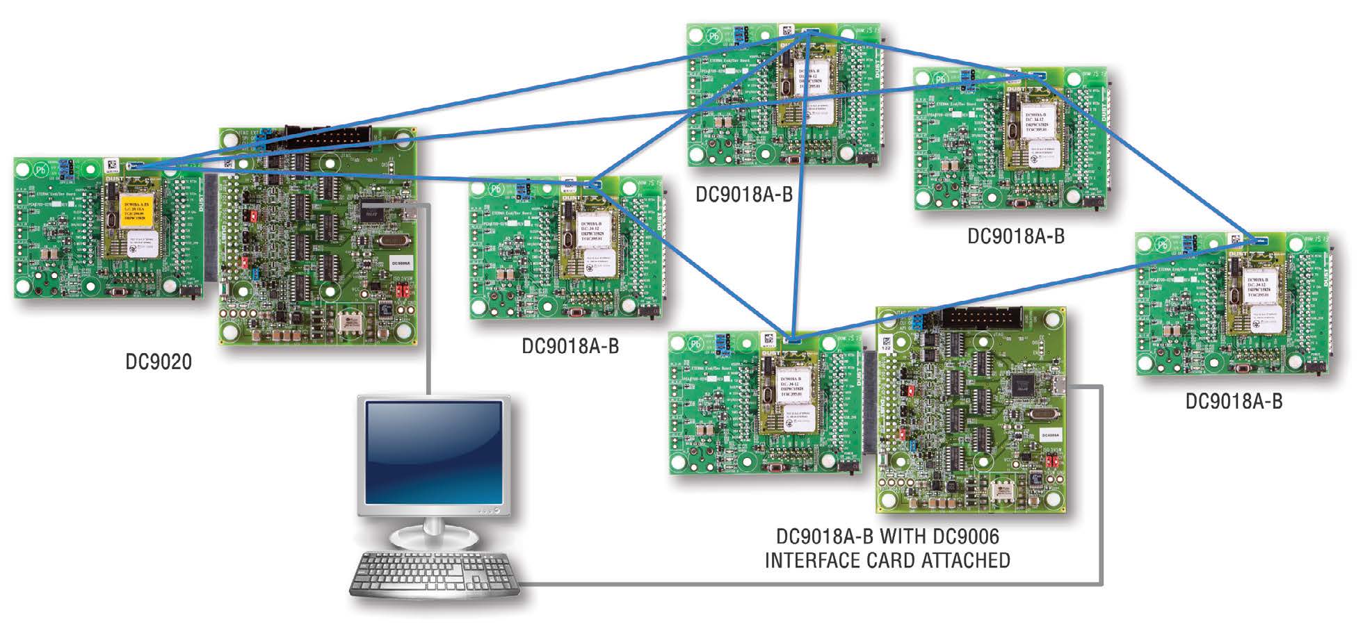 DC9021A SmartMesh IP RF Certified Starter Kit