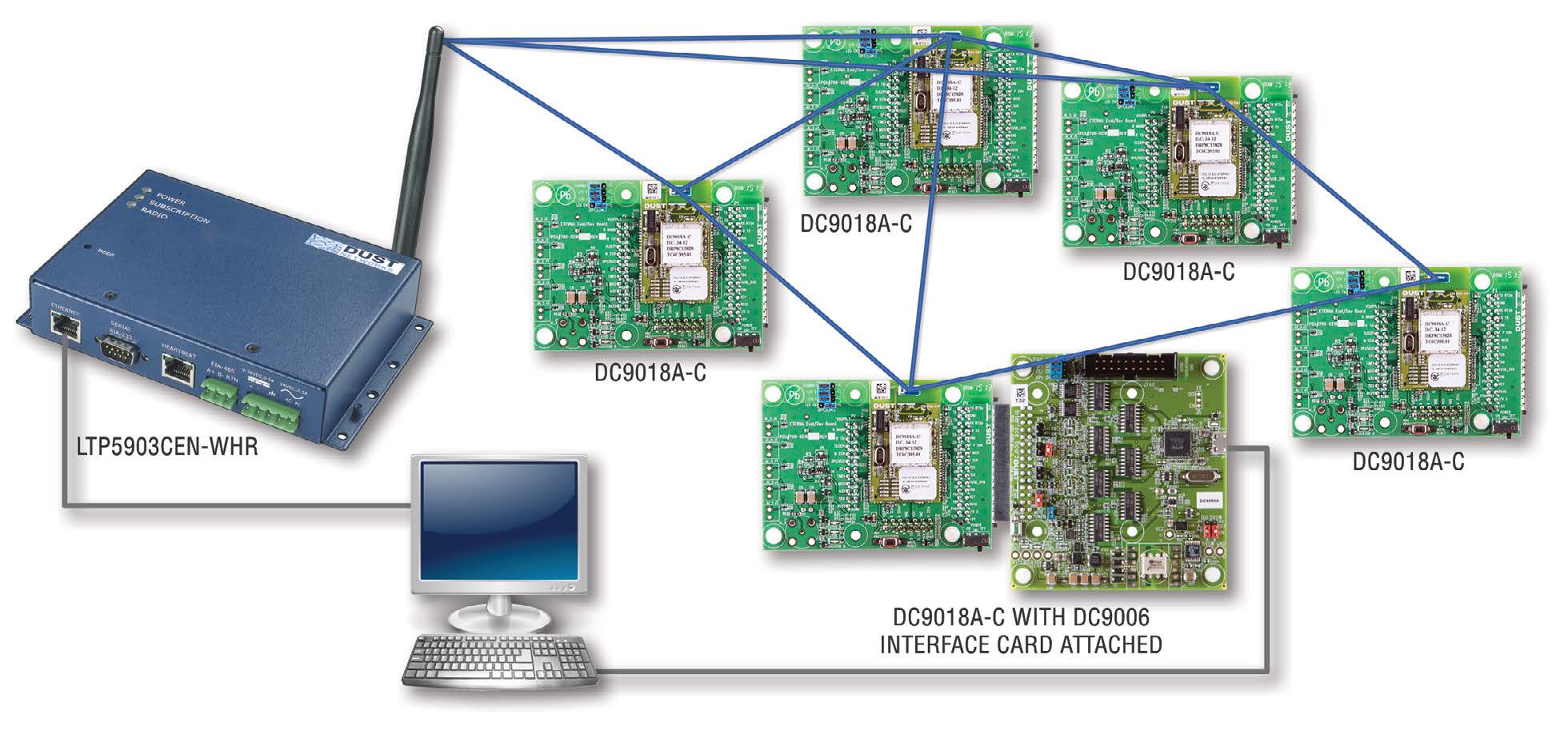 DC9022A SmartMesh WirelessHART RF Certified Starter Kit