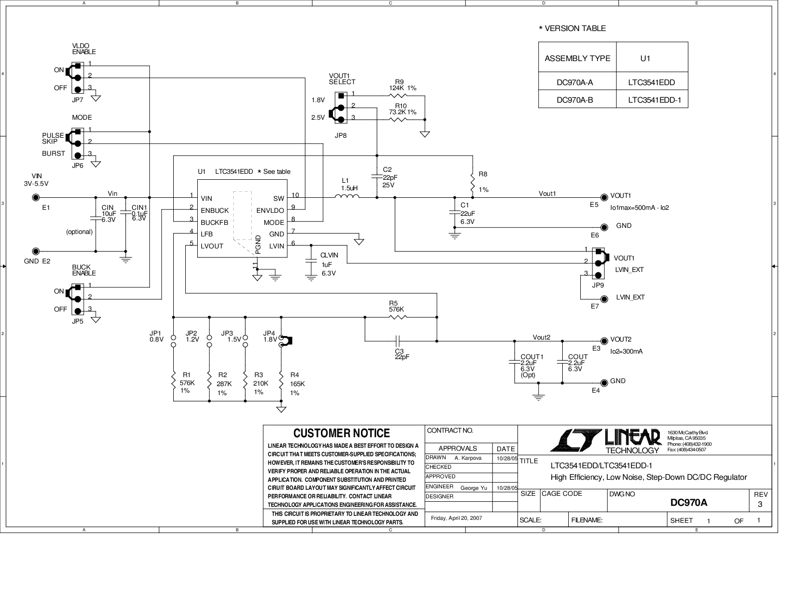 eval board